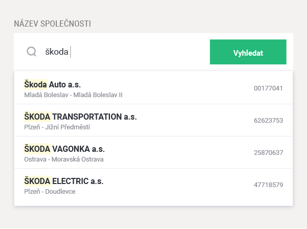 Vyplňujte údaje o podnikatelích na 1 kliknutí